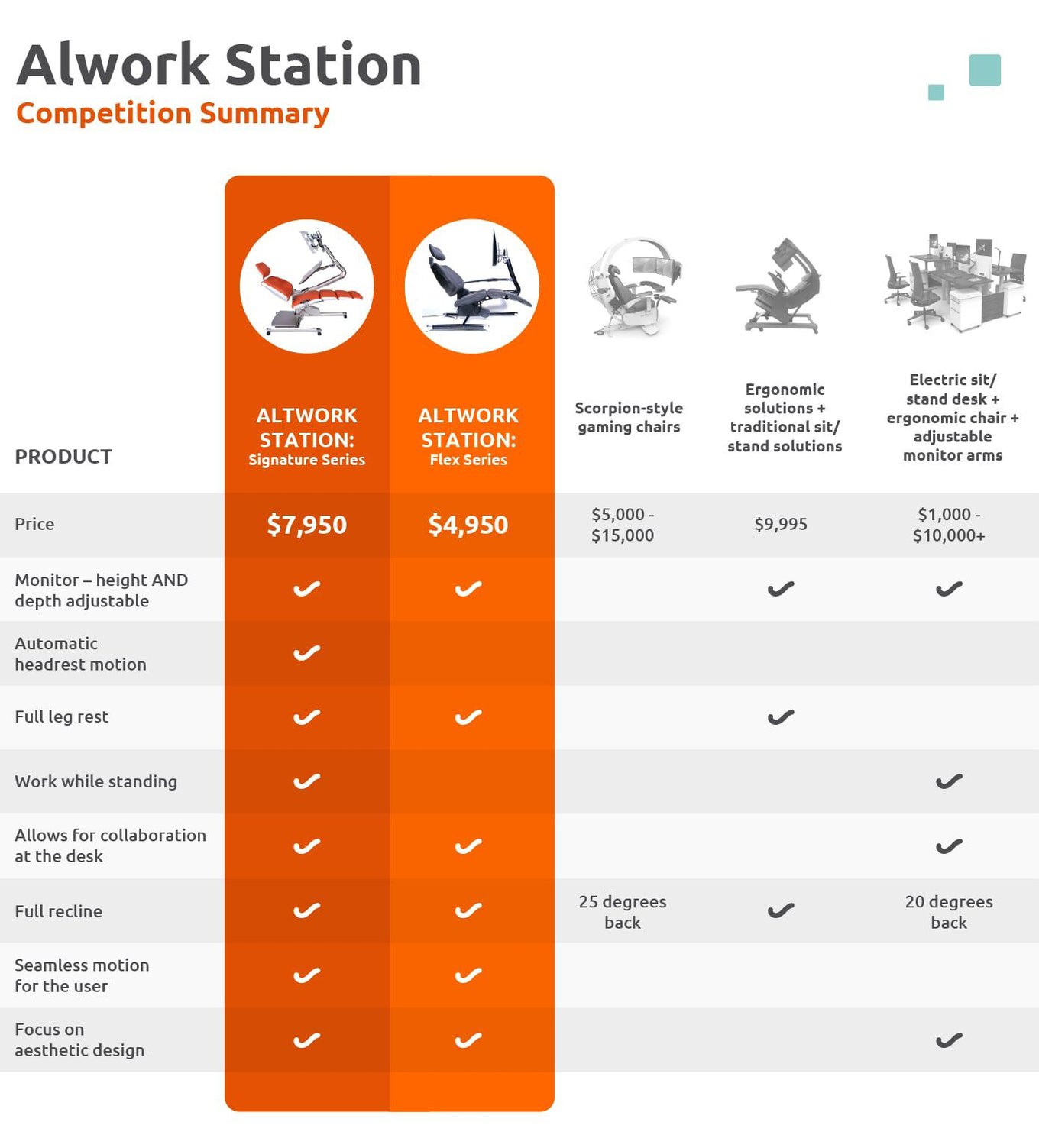 Altwork Station The New Way to Work