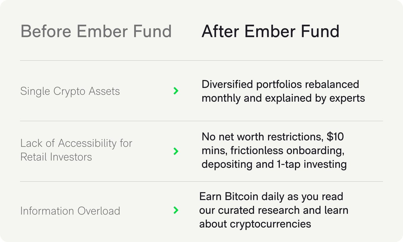 Invest in Ember Fund — Republic
