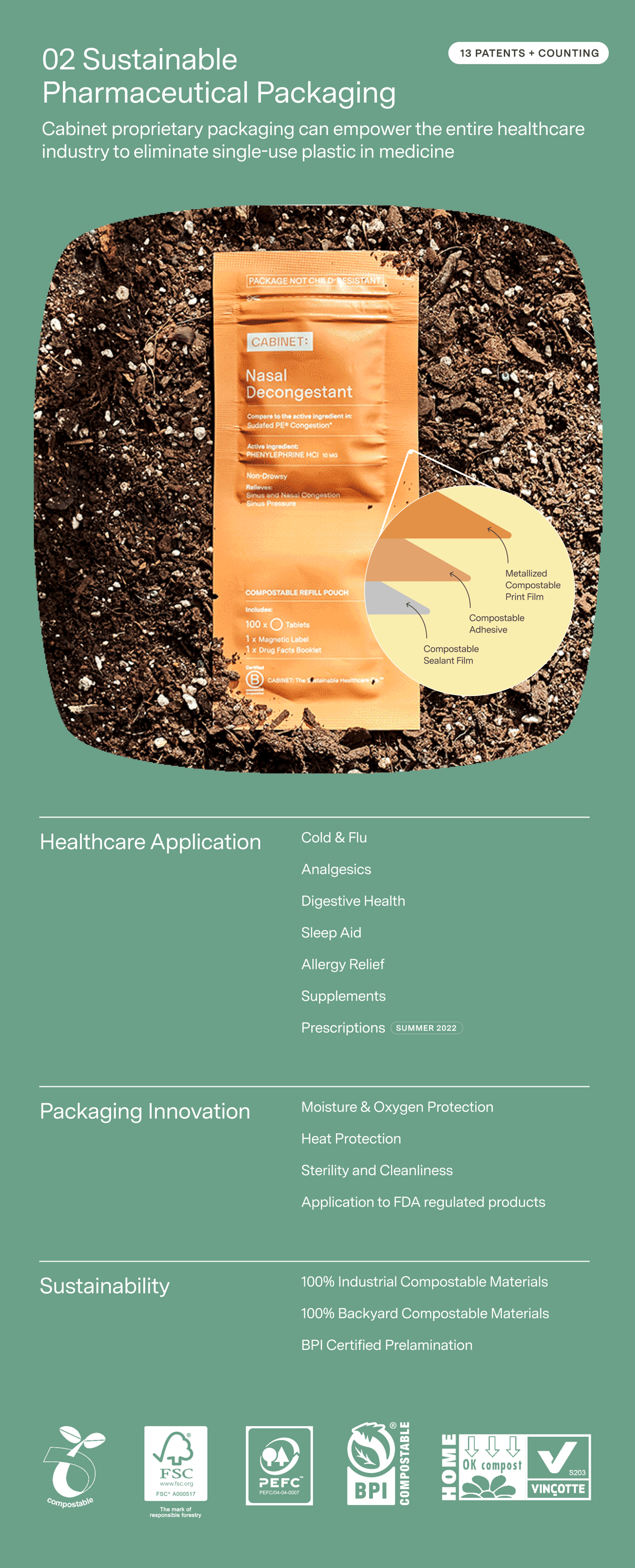 Cabinet Health®  Switch to Sustainable Medicine