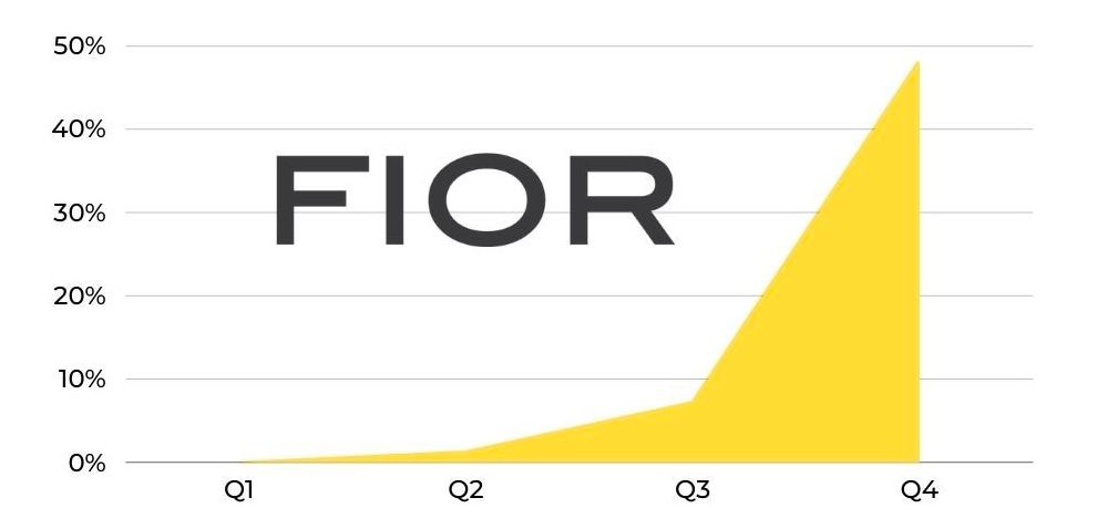 Von Maur - Crunchbase Company Profile & Funding