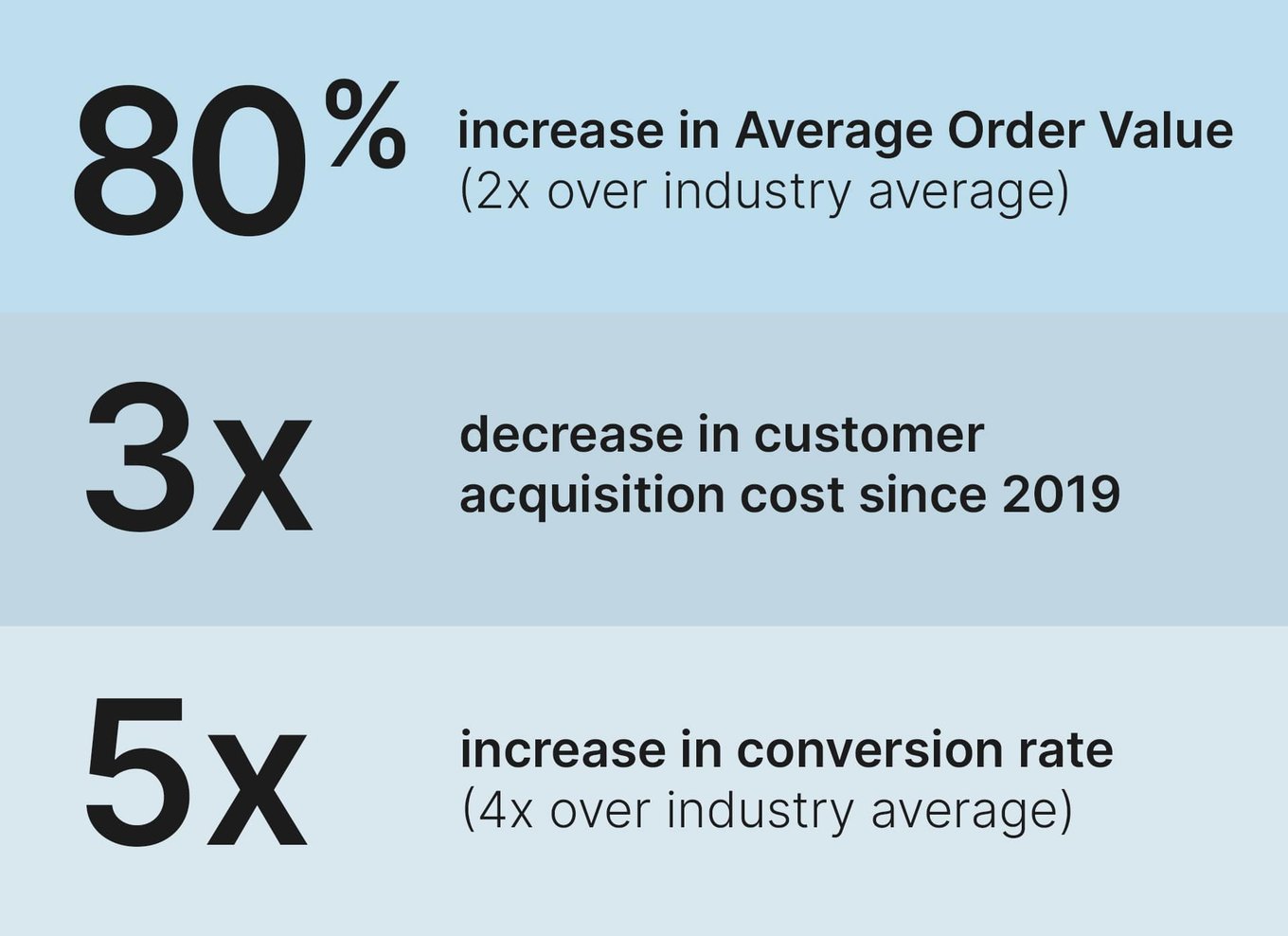 Adam B. on LinkedIn: Why MeUndies Sold 17 Million Underwear and Hit Over  $100 Million in Annual…