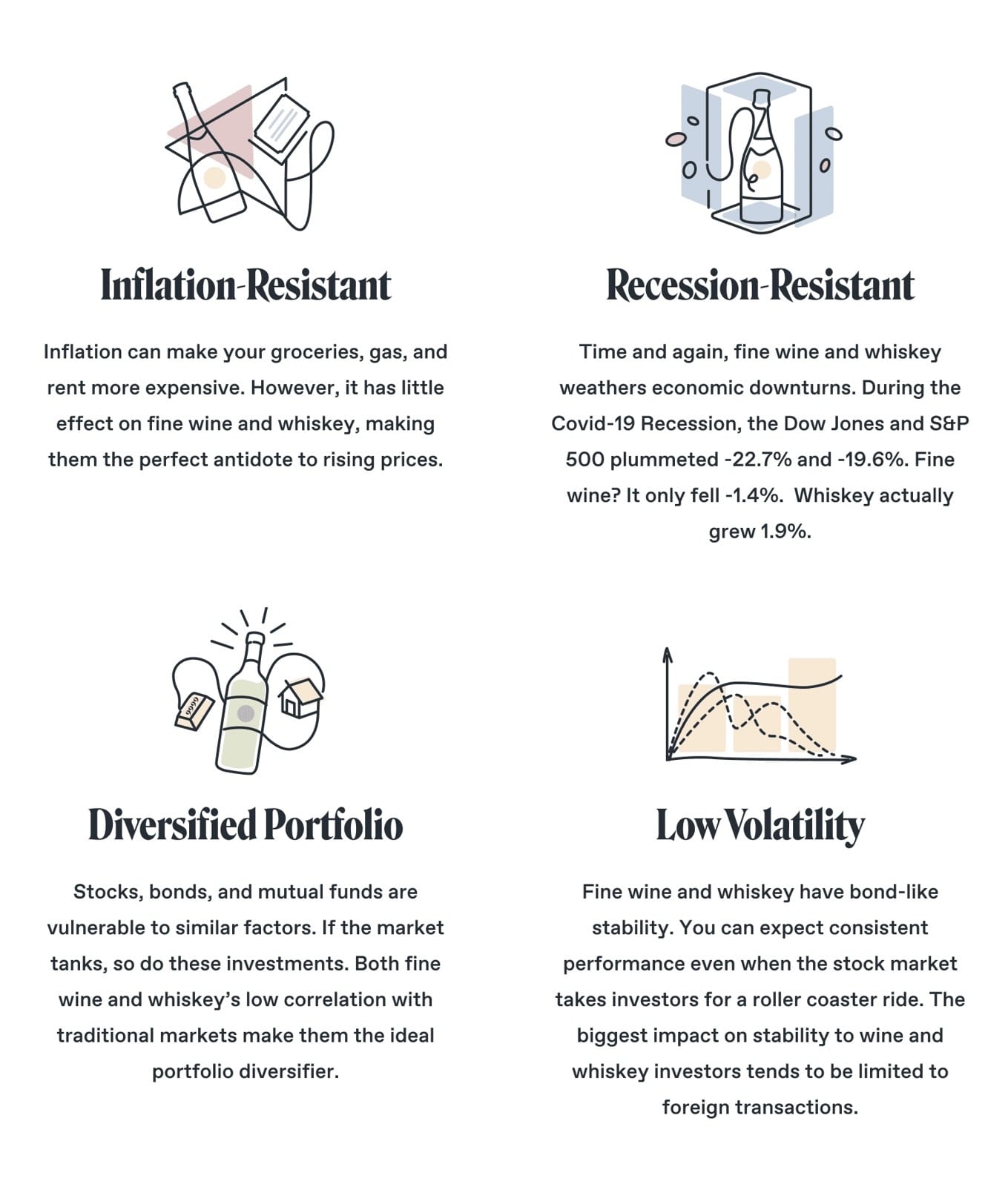 Wine consistently outperforms other alternative assets. Vinovest makes wine  investment easy.