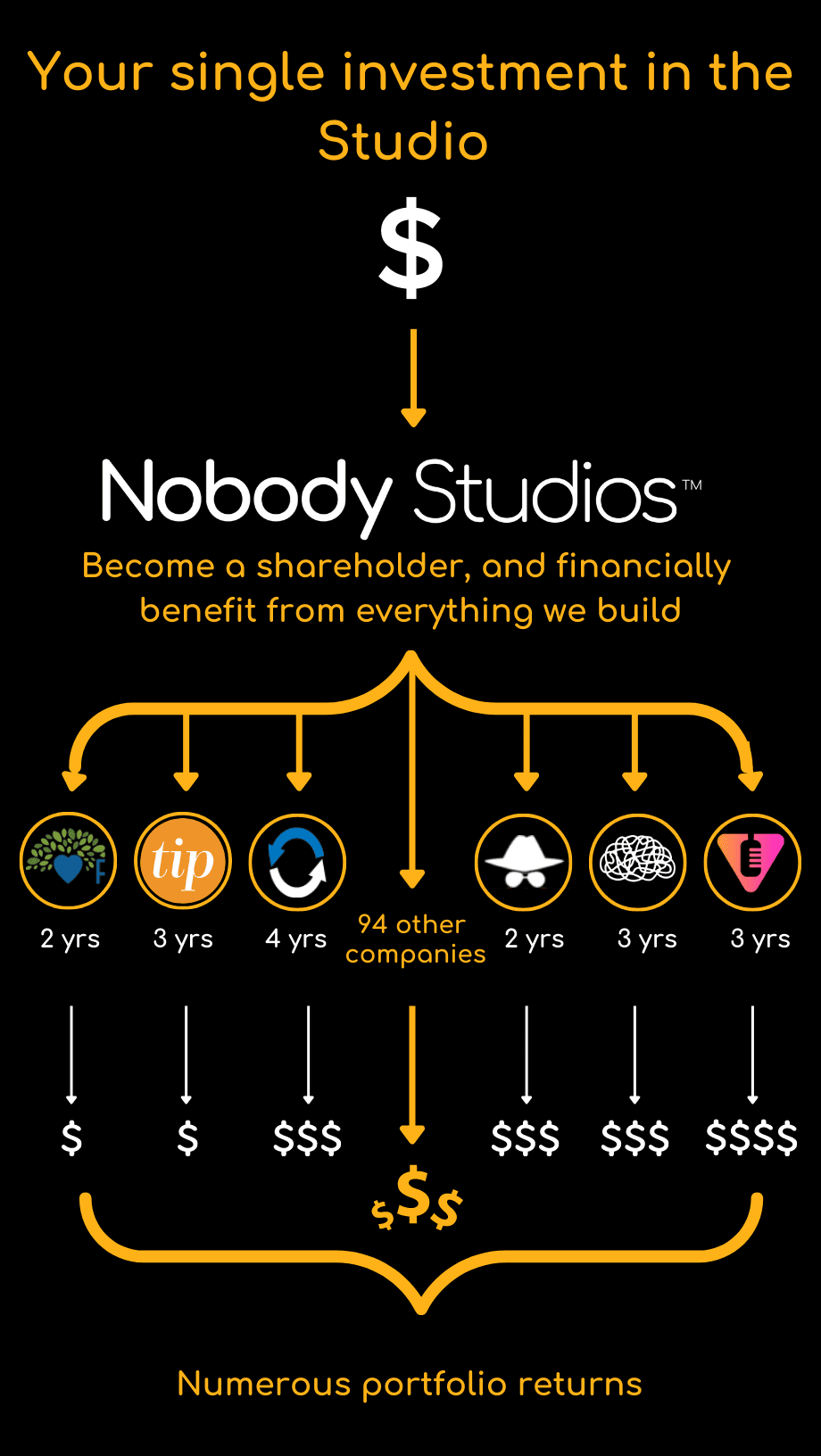 Nobody Studios