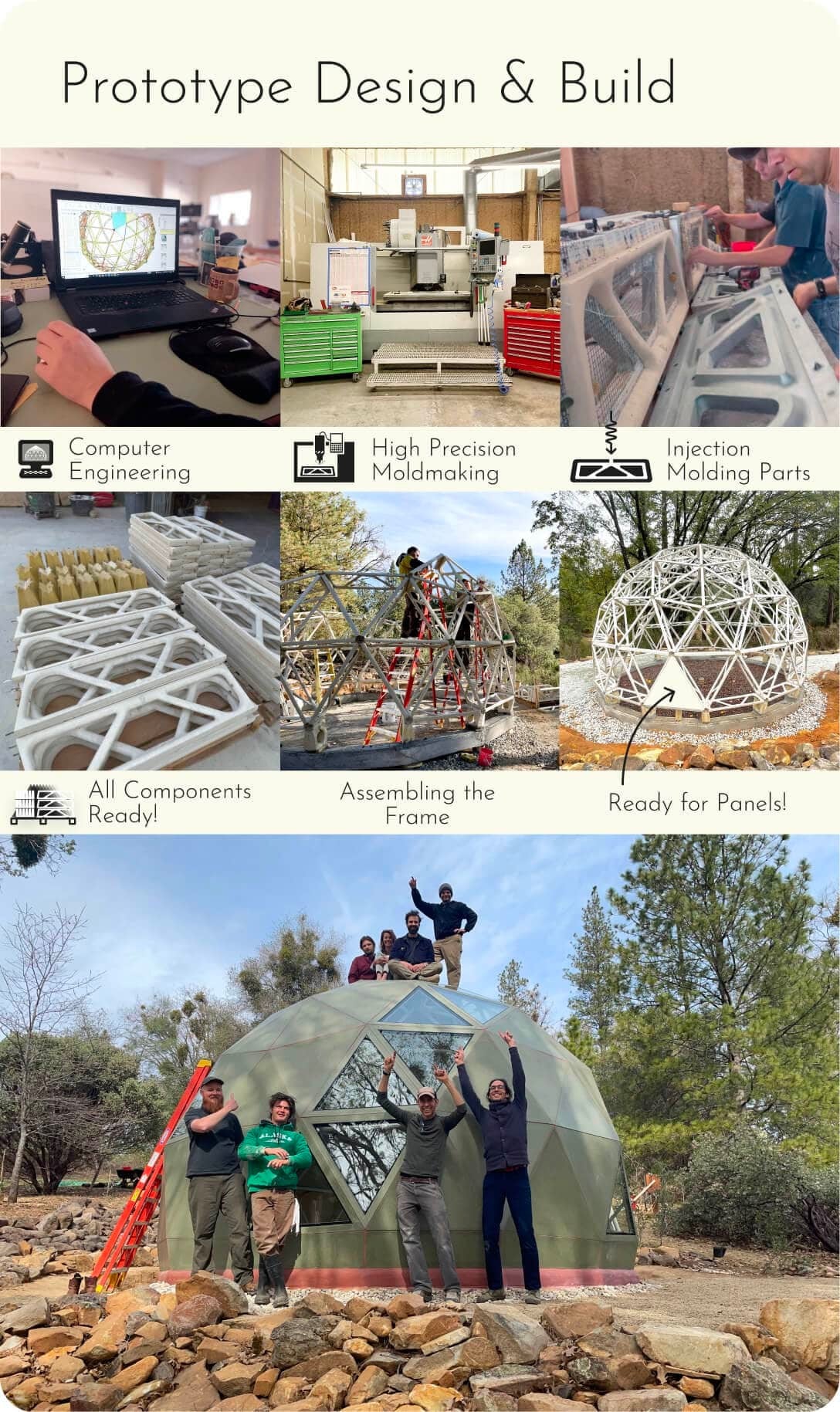 Geoship now has an actual prototype built of the 500-year-lifespan geodesic  dome home