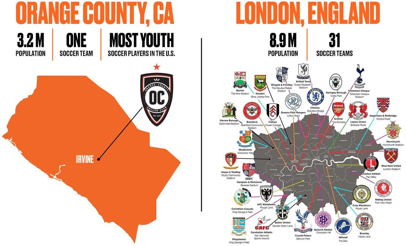 Orange County boys soccer preview: O.C. top 10 – Orange County