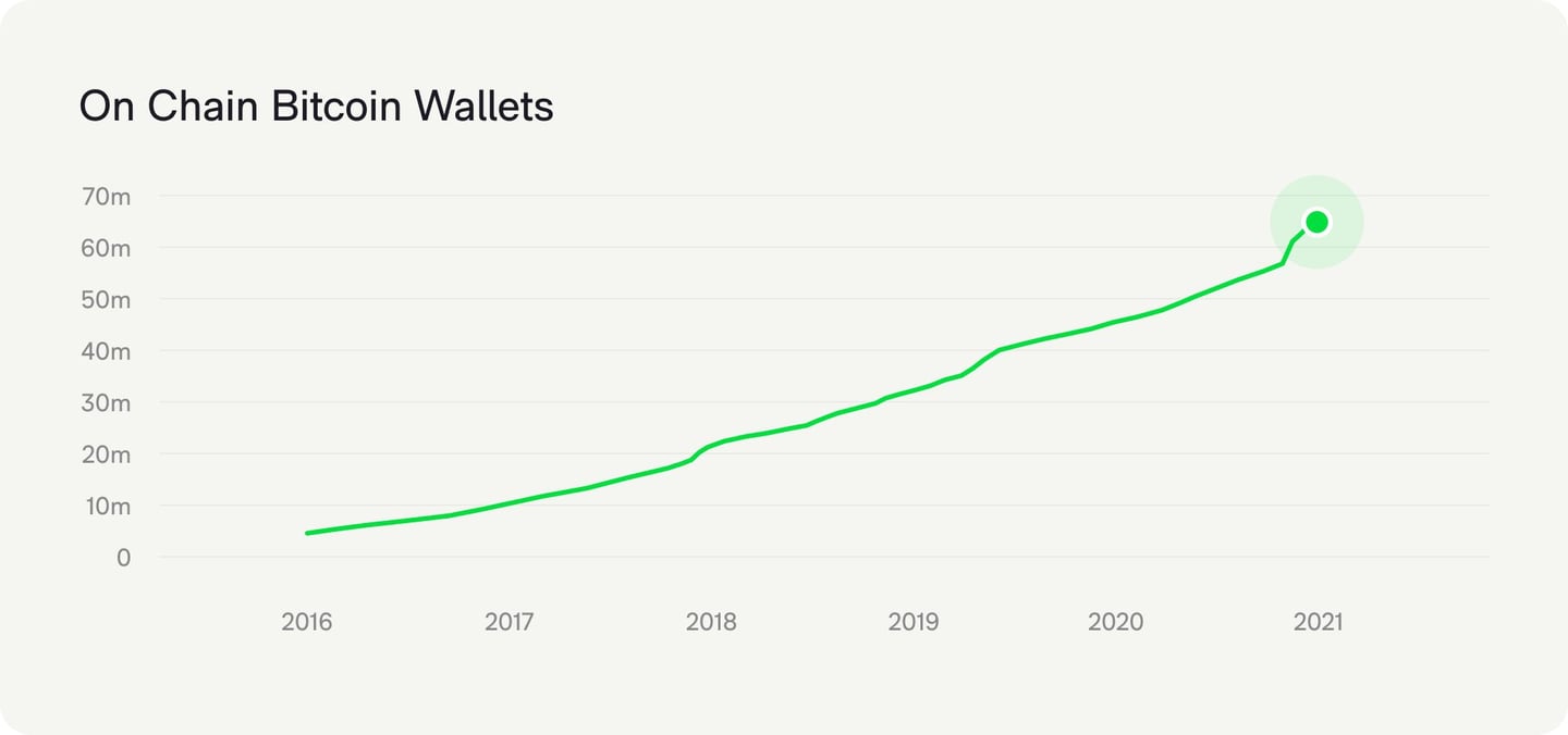 Ember Fund — Republic