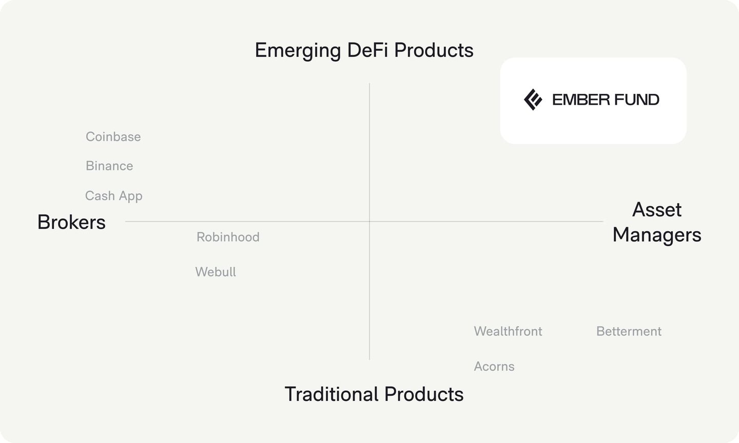 Ember Fund — Republic