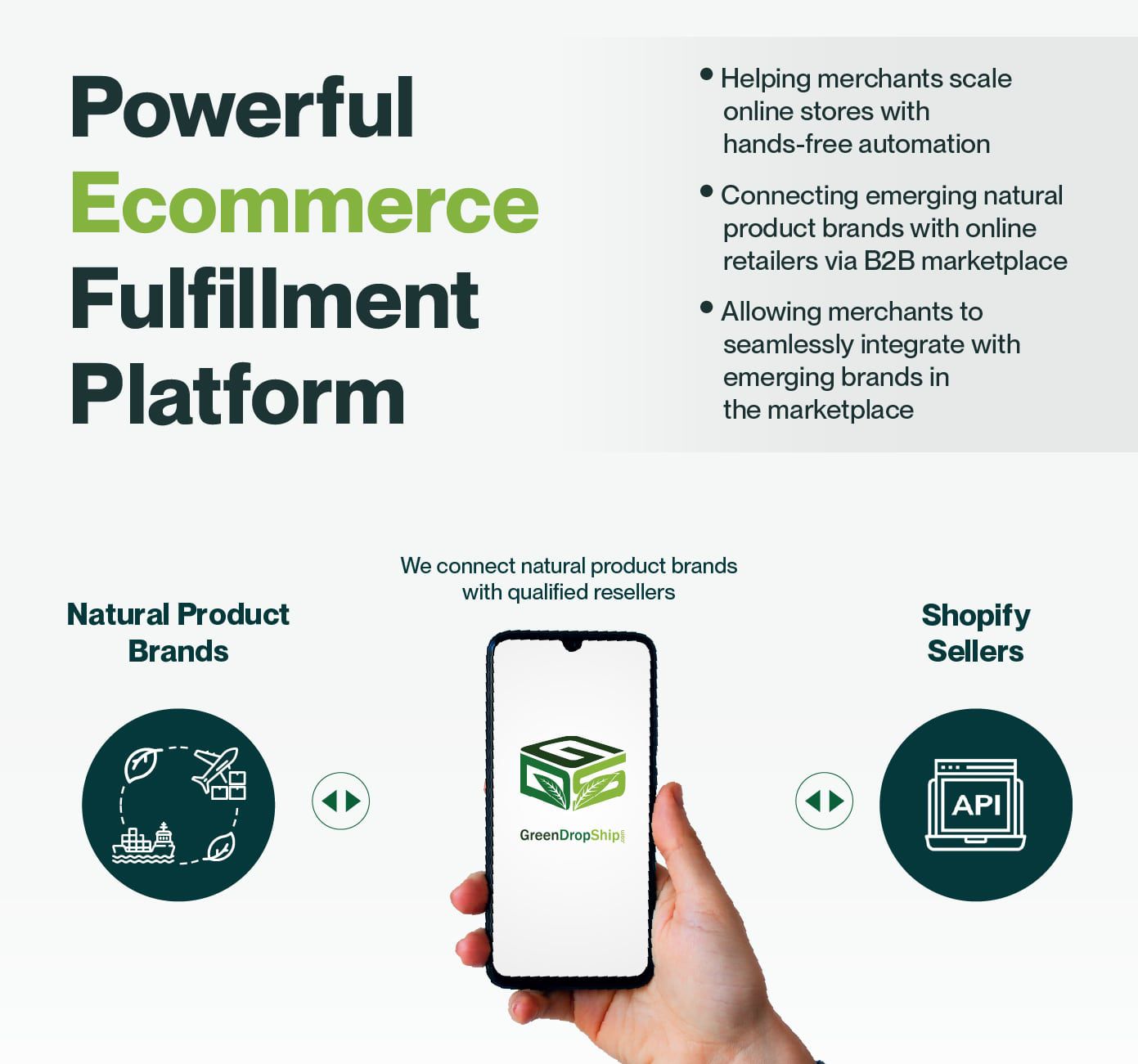 Invest in GreenDropShip — Republic