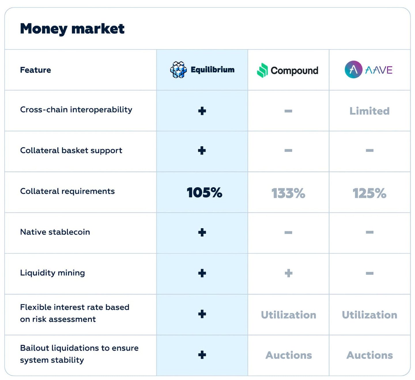 Equilibrium — Republic