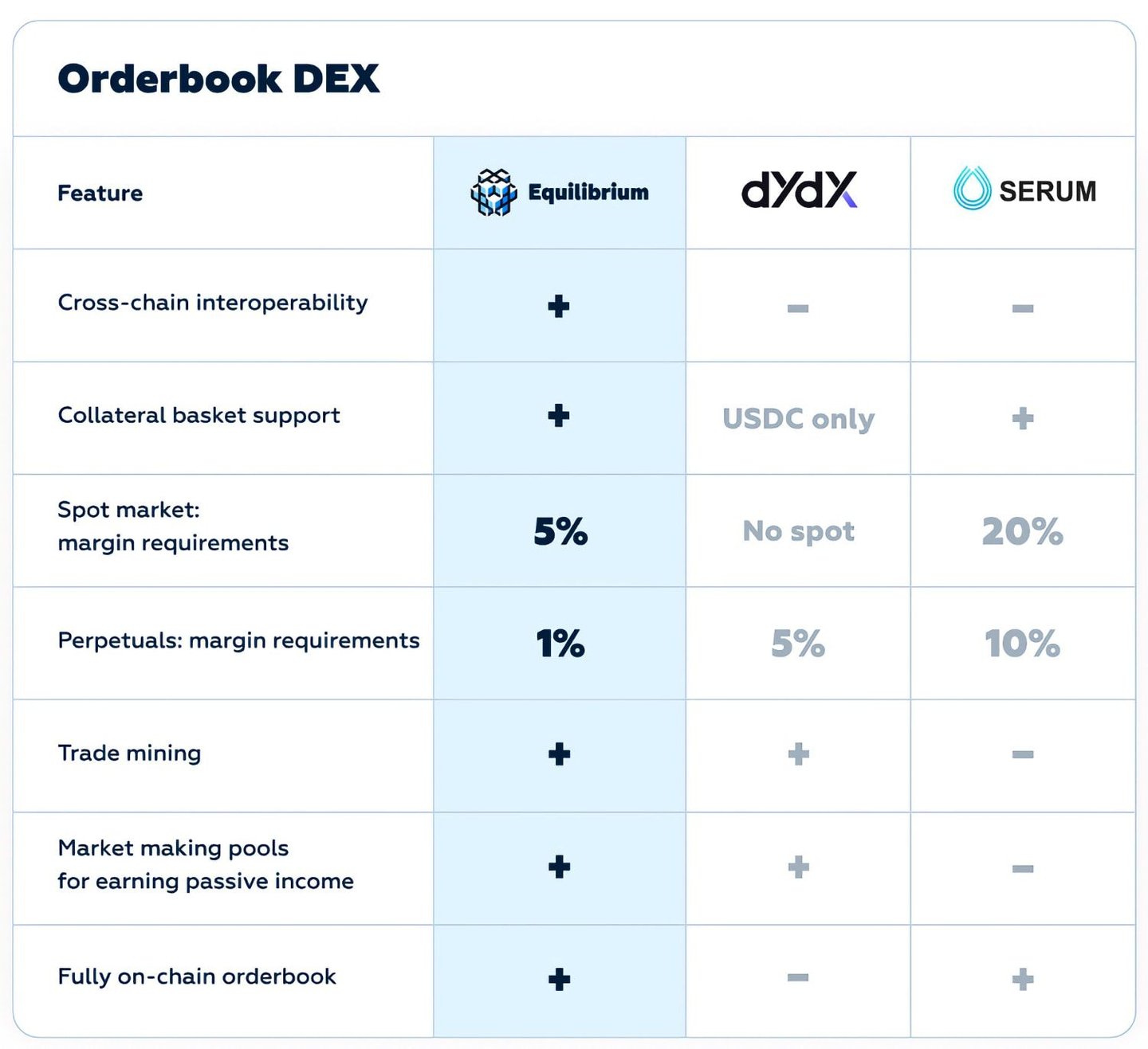 Equilibrium — Republic