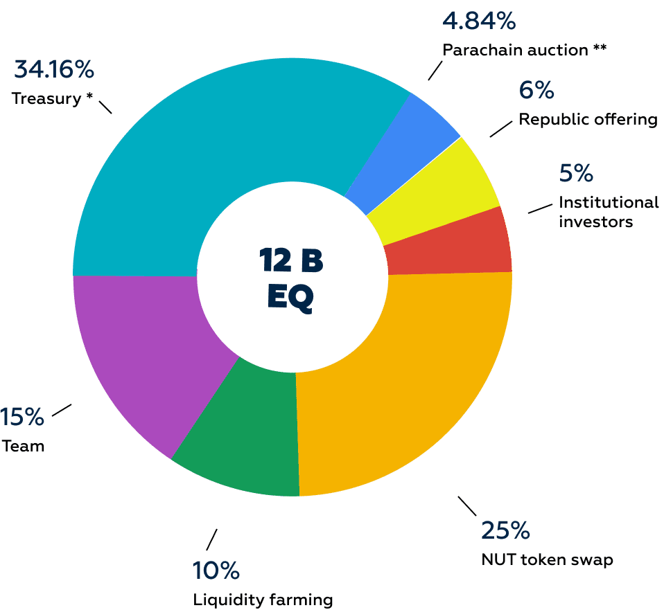 Equilibrium — Republic