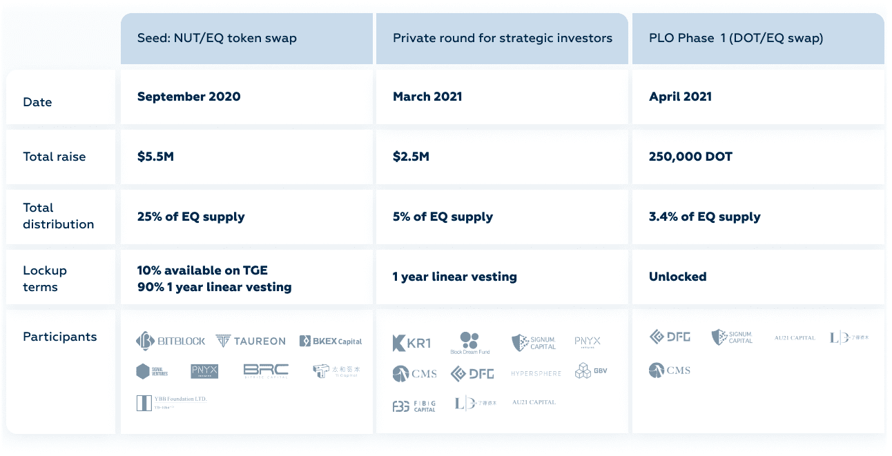 Equilibrium — Republic