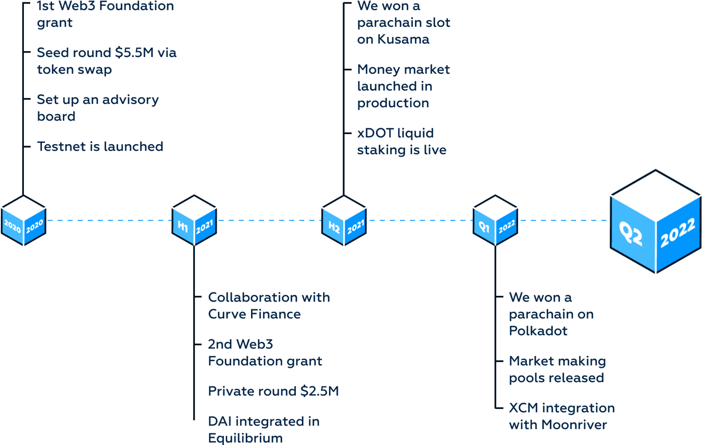 Equilibrium — Republic