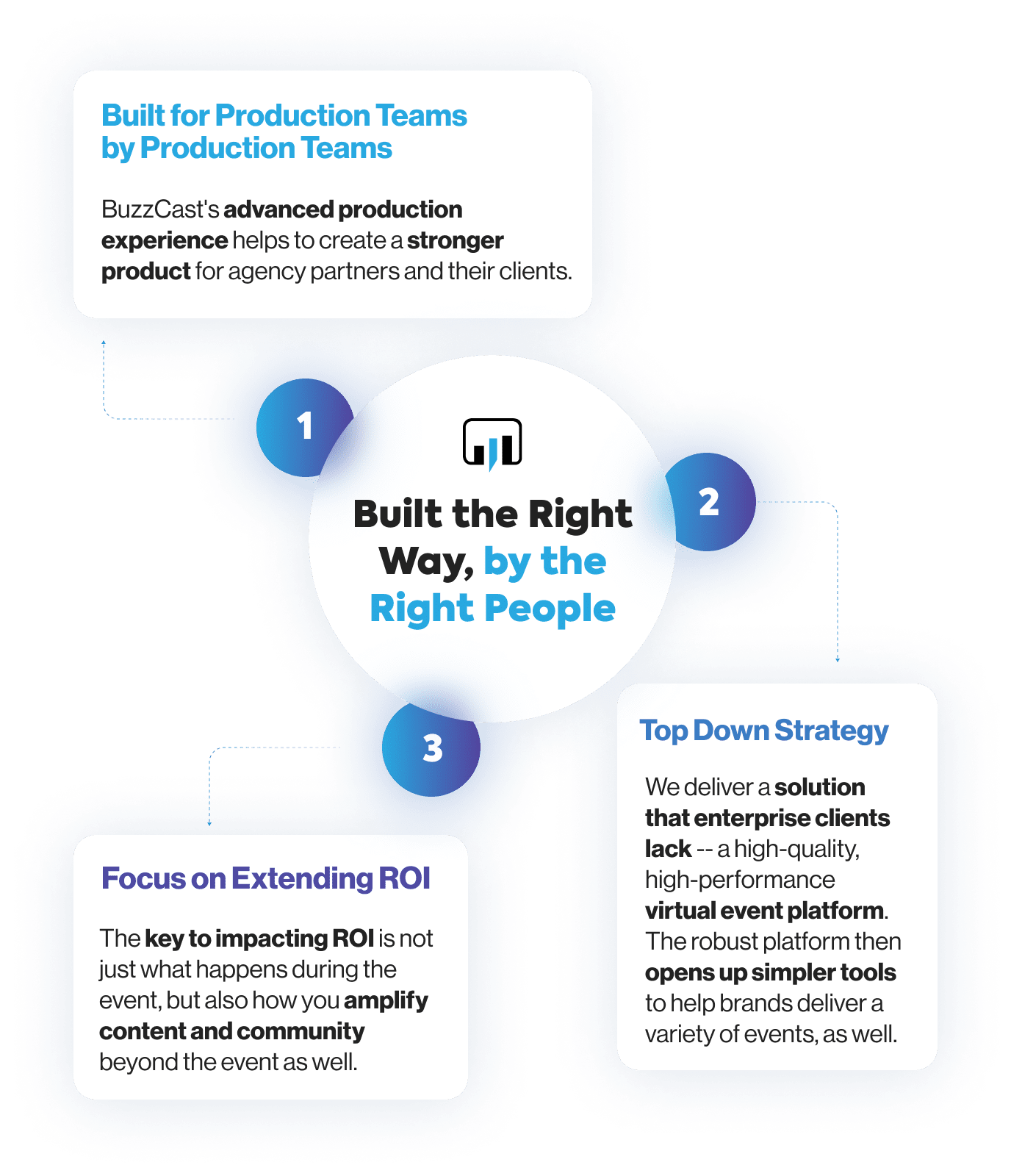 Invest in BuzzCast — Republic
