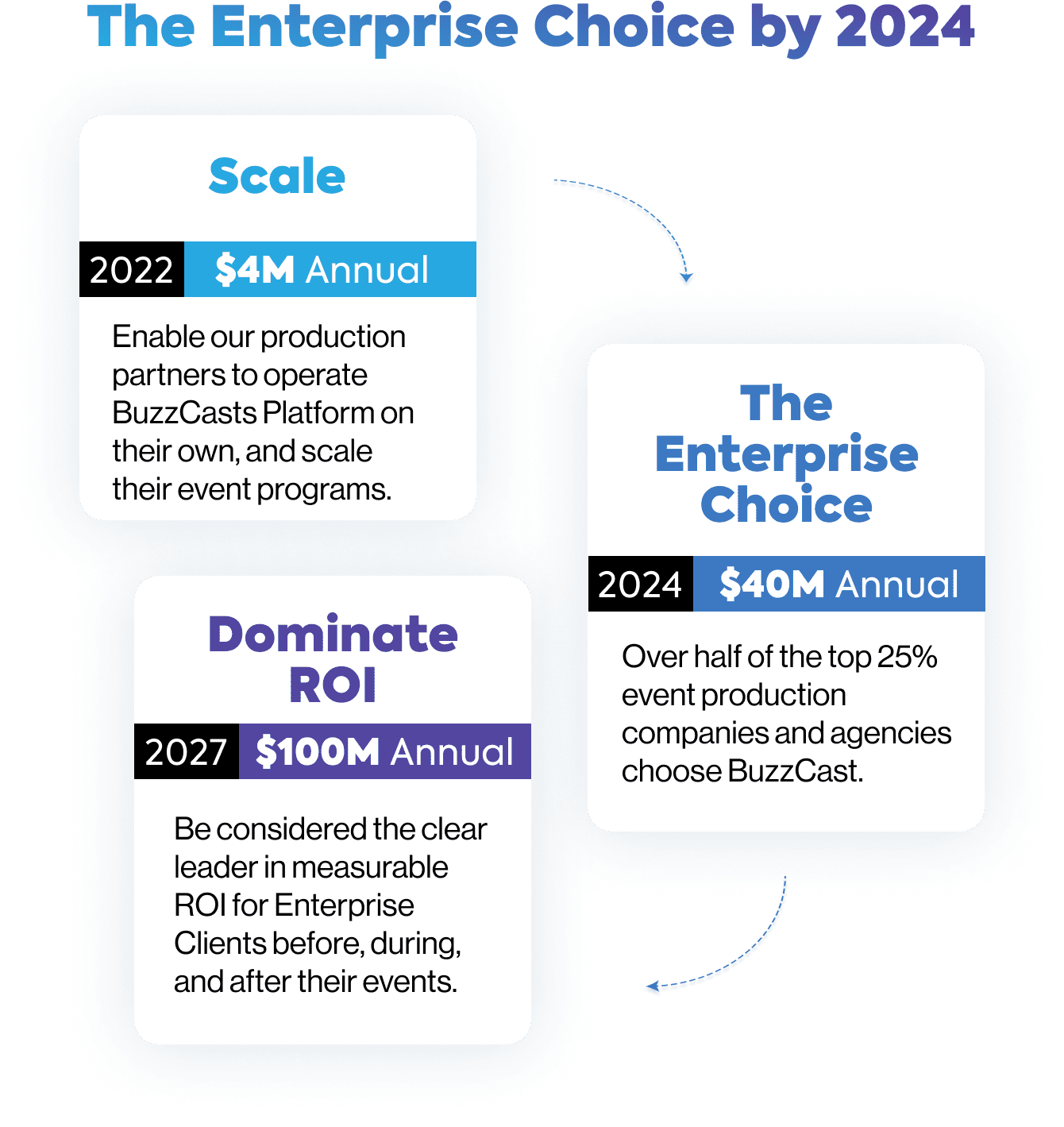 Invest in BuzzCast — Republic