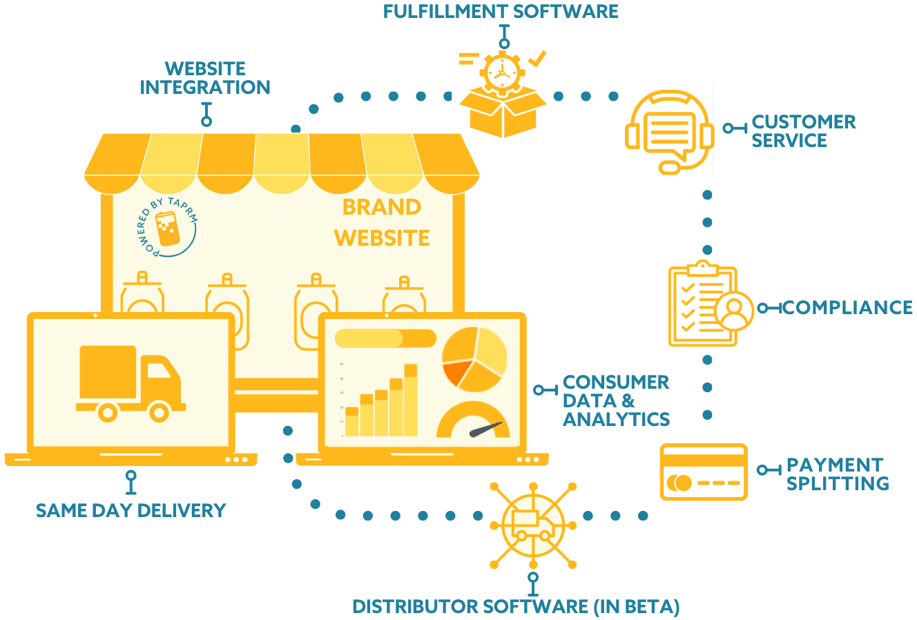 Invest in TapRm — Republic