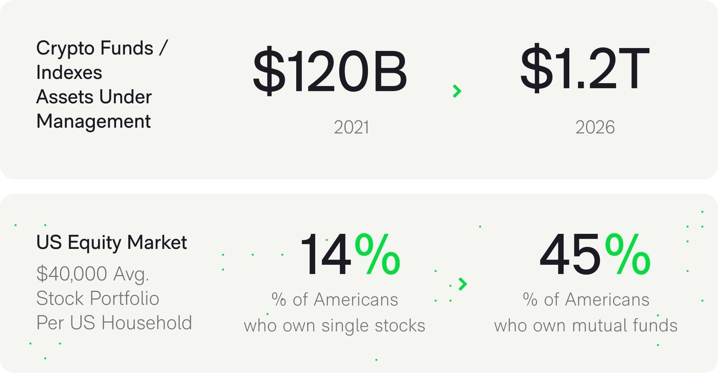 Ember Fund — Republic