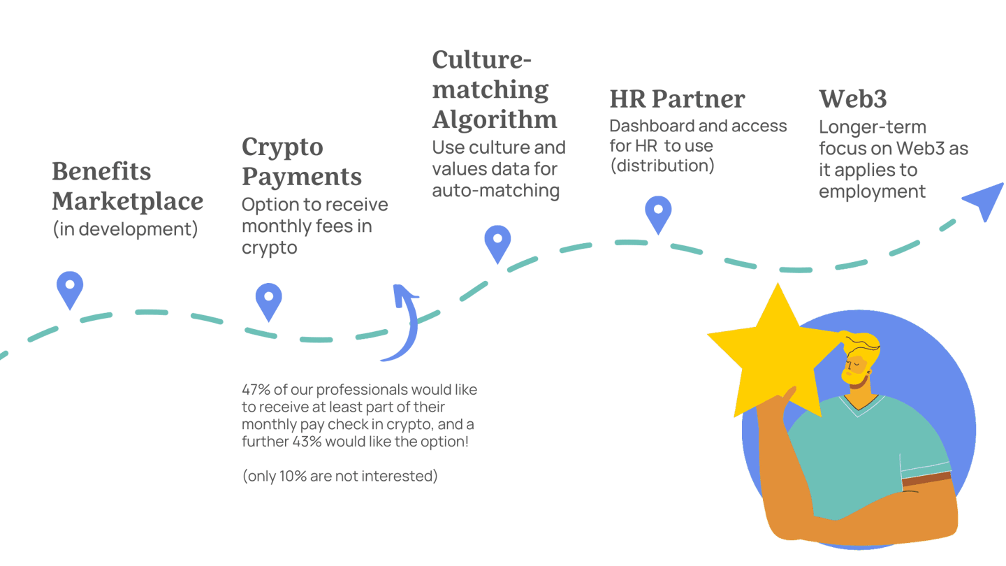 Growmotely — Republic