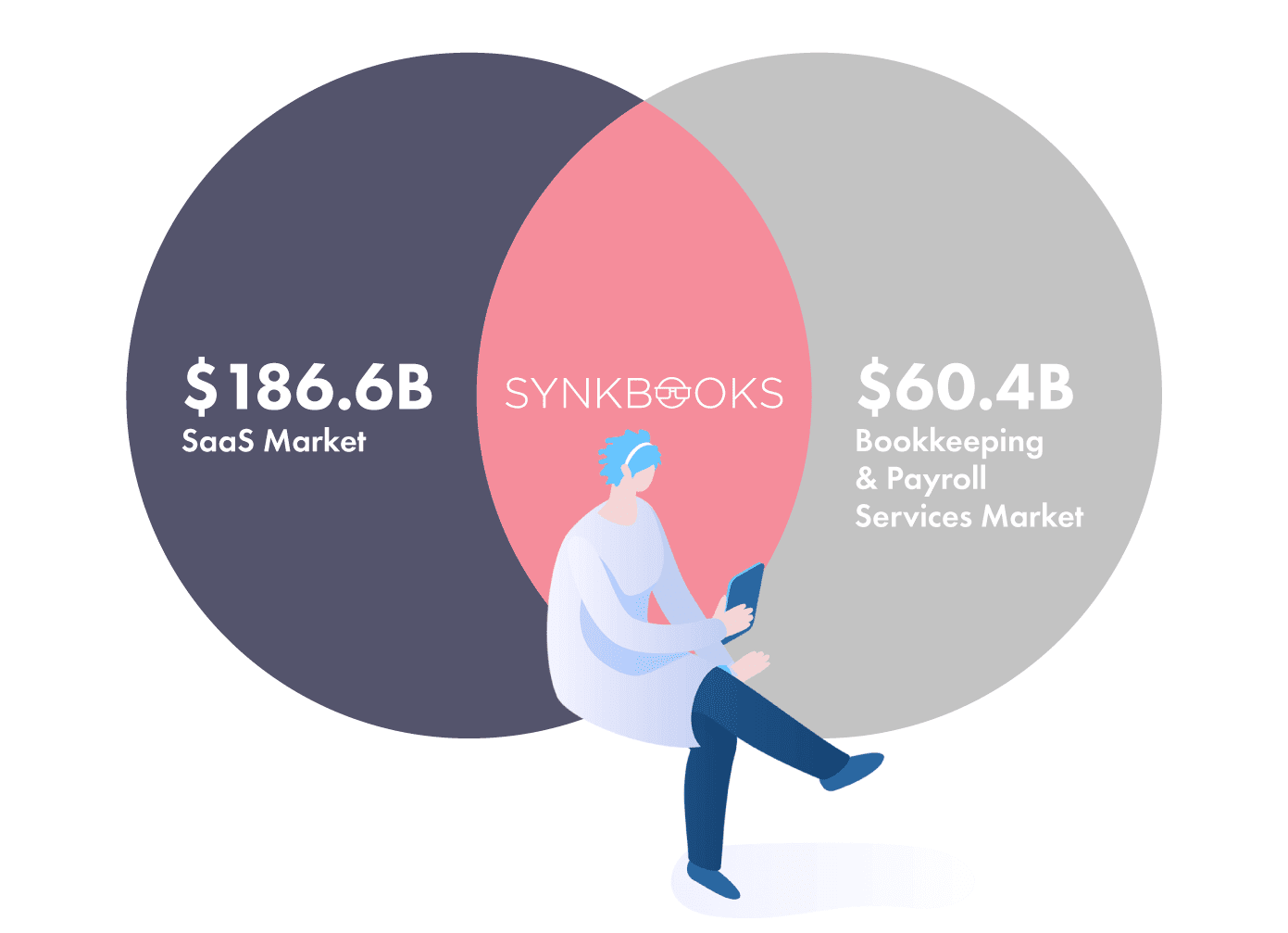 Tax Lab, Inc — Republic
