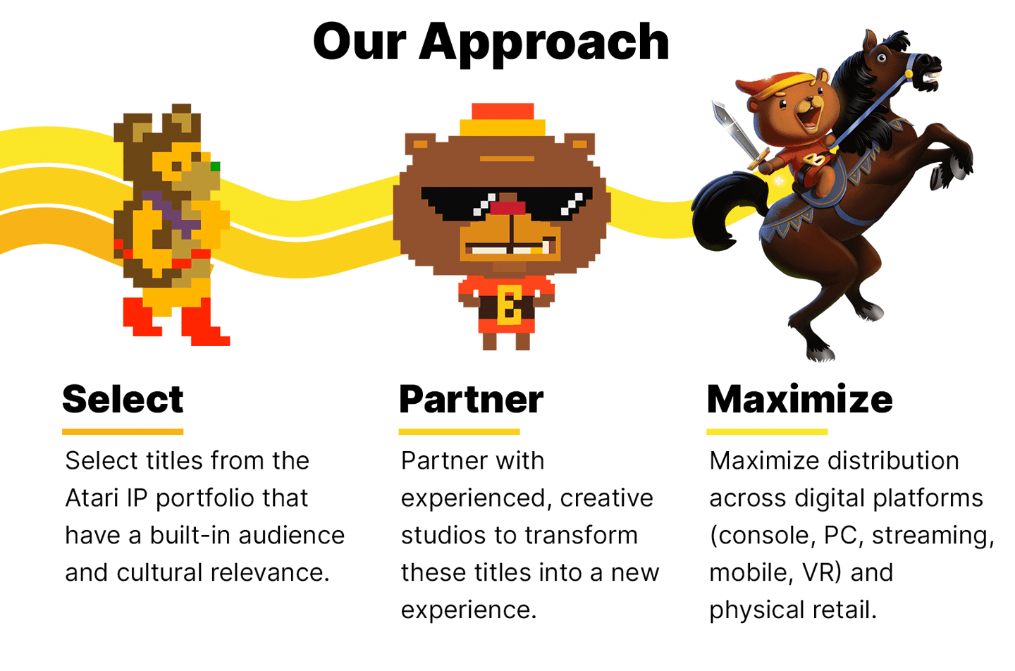 Invest in the success of Atari Game Pool — Republic