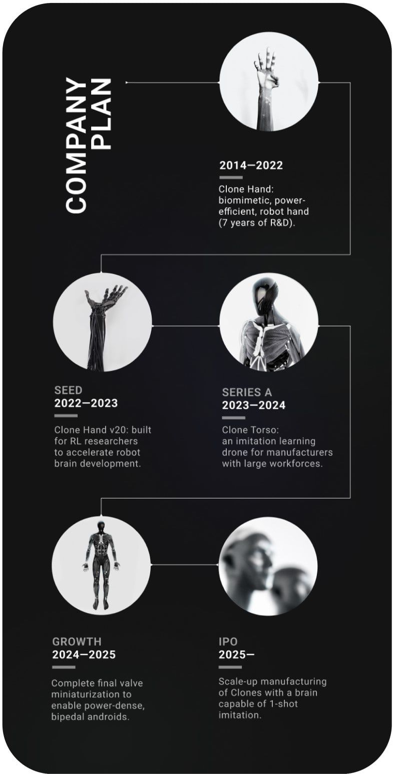 INVEST IN CLONE REPUBLIC visual data 3