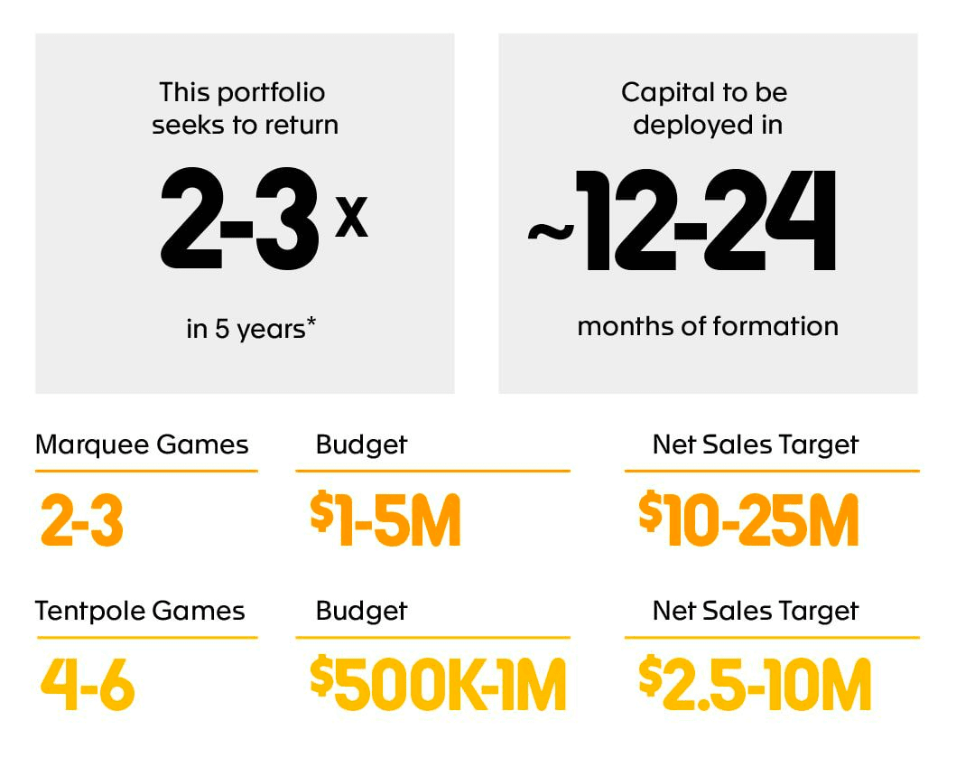 Invest in the success of Atari Game Pool — Republic