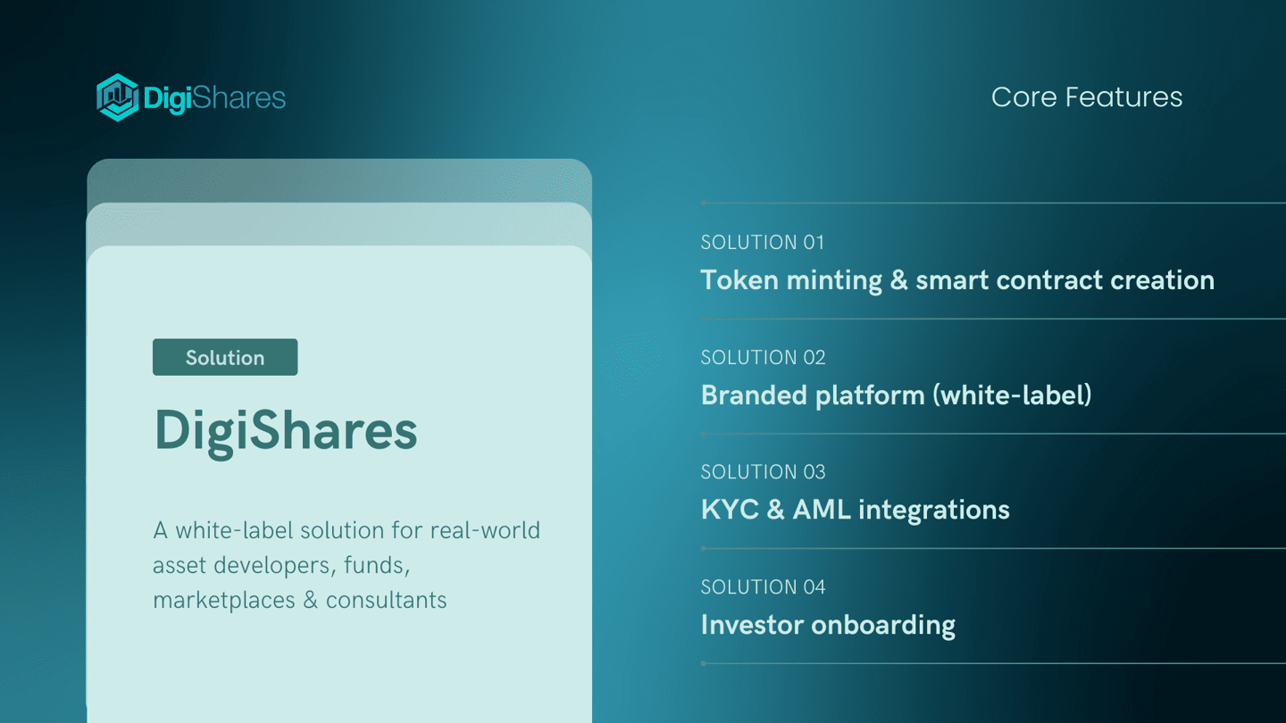 DigiShares — Republic