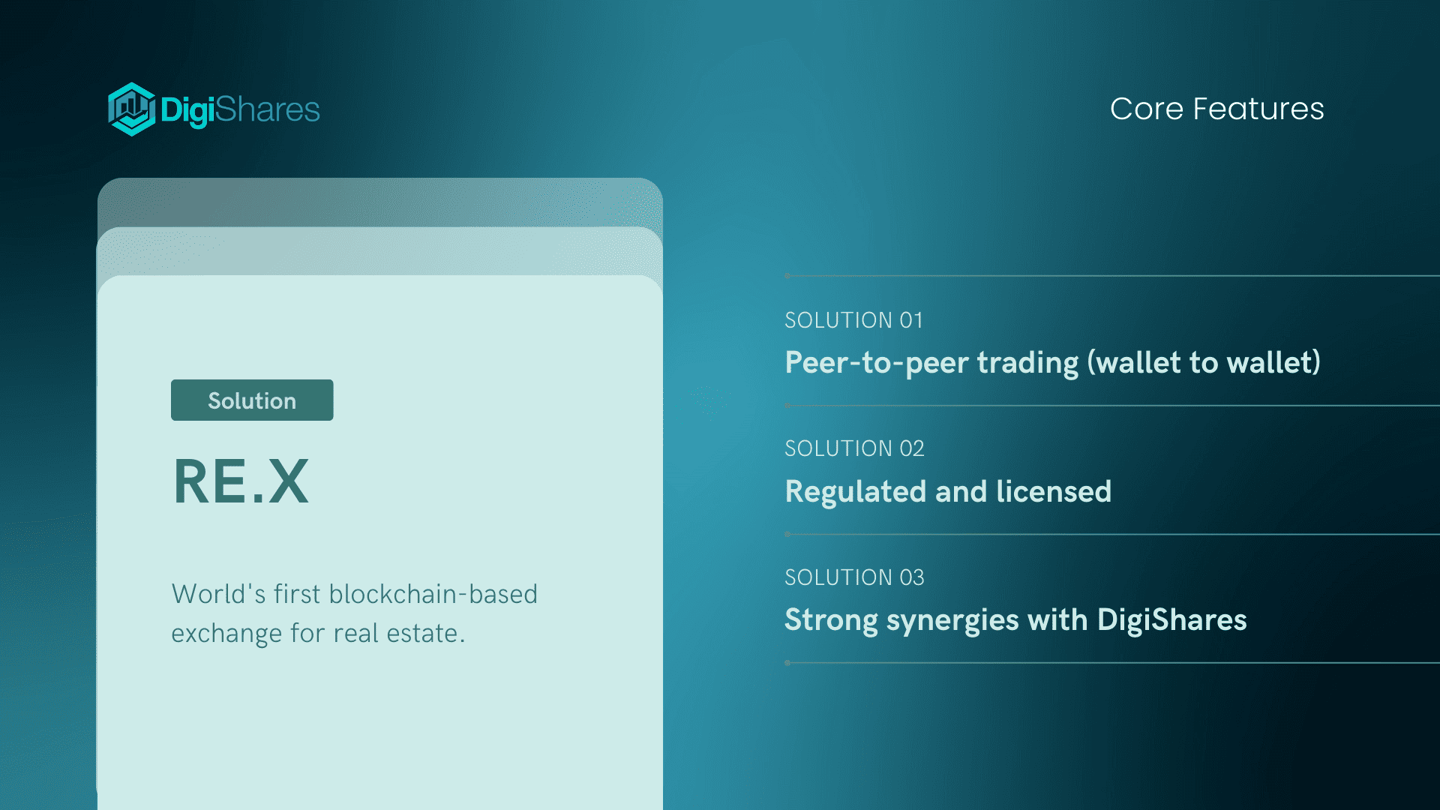 DigiShares — Republic