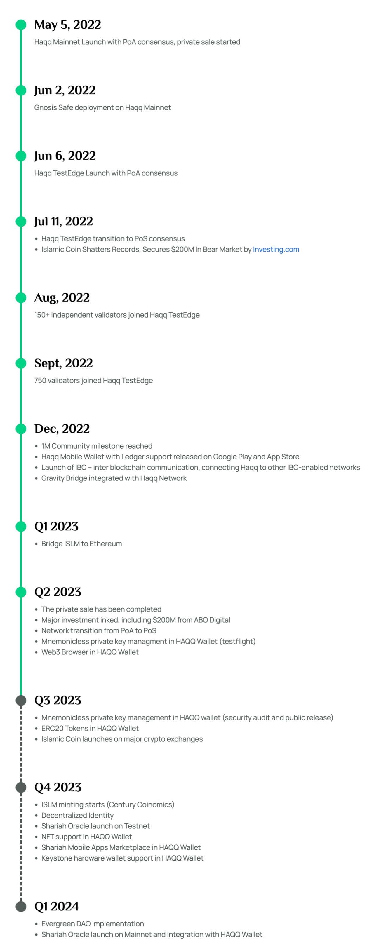 Islamic Coin — Republic
