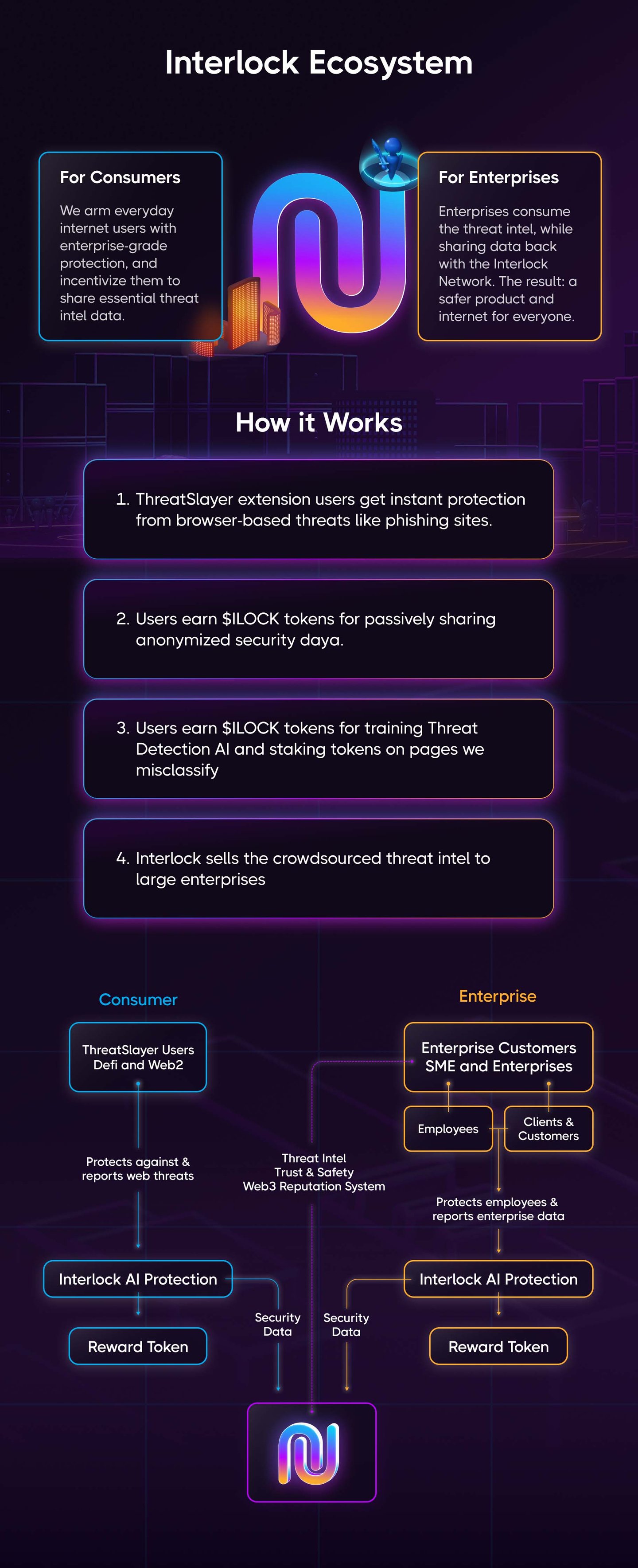 Interlock — Republic