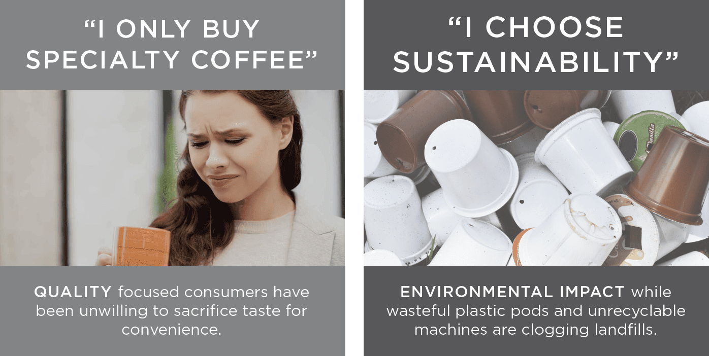 Single-Serve Coffee Problems