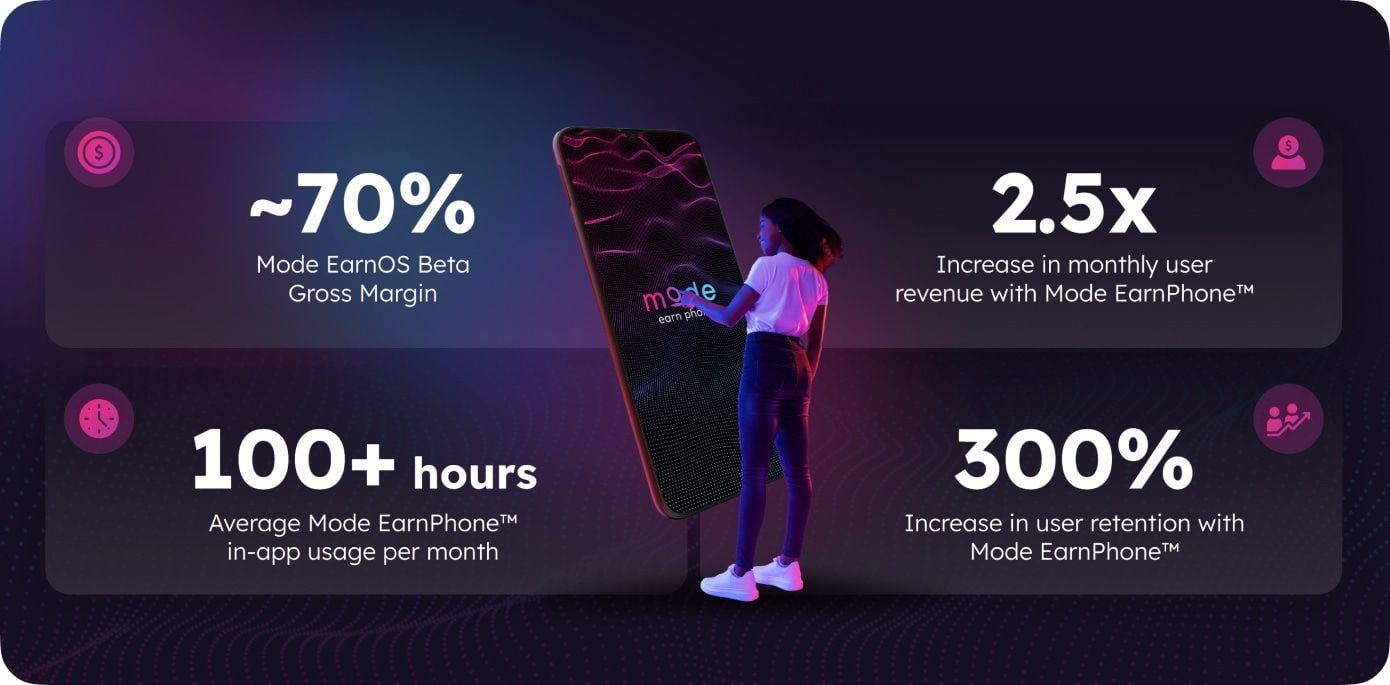 Mode Mobile — Republic