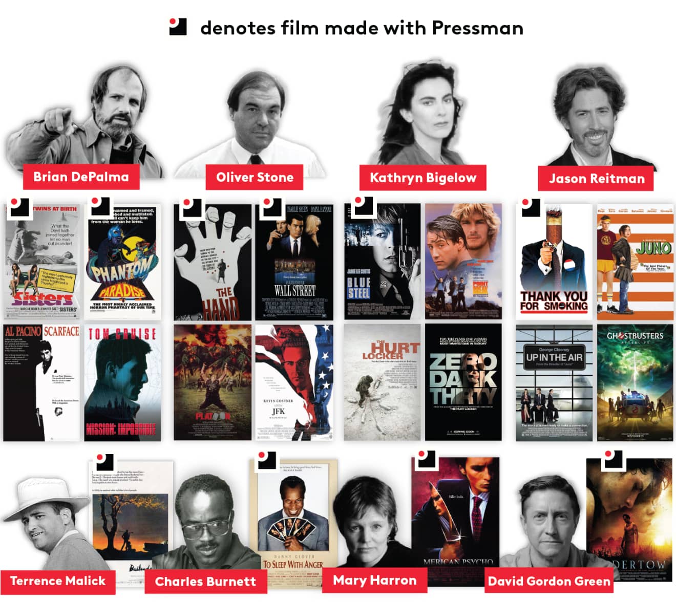 Pressman Film — Republic