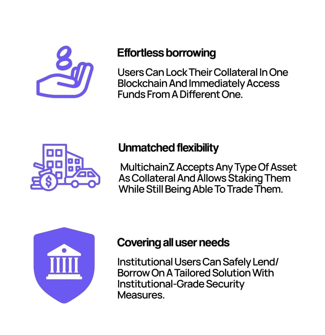 Invest in MultiChainZ — Republic